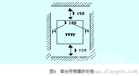 变频器的安装与调试 变频器的安装与调试