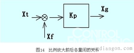 变频器的安装与调试 变频器的安装与调试