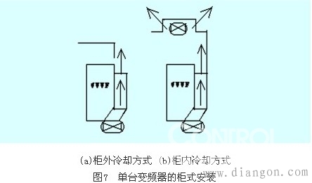 变频器的安装与调试 变频器的安装与调试