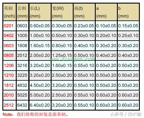 电容的参数 电容的参数
