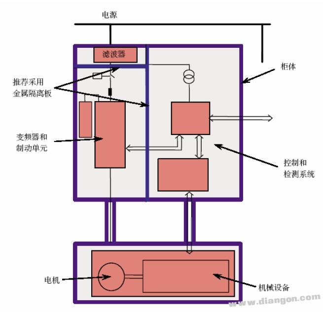 电气控制柜元件安装布局规范