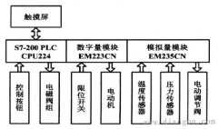 plc与触摸屏控制系统设计实例