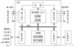 plc硬件组成及作用