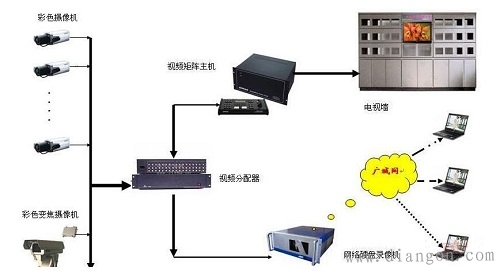 楼宇对讲报警系统设计 楼宇对讲报警系统设计