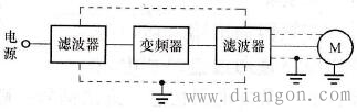 变频器高频噪声对影视和通信的影响