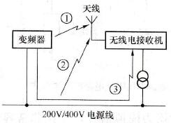 变频器高频噪声对影视和通信的影响