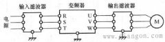 变频器高频噪声对影视和通信的影响