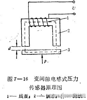 电感式压力传感器的工作原理