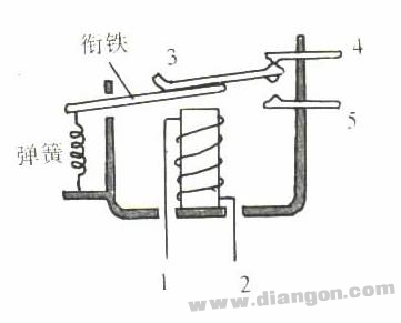 PLC输出类型的选择及使用中的注意事项