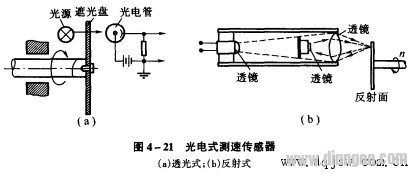 光电式测速传感器的工作原理