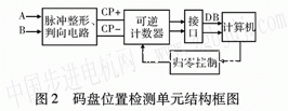 两相混合式步进电动机位置闭环控制的实现