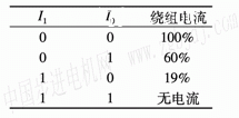 两相混合式步进电动机位置闭环控制的实现