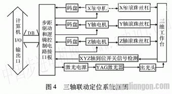 两相混合式步进电动机位置闭环控制的实现