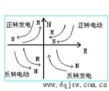 变频器制动新思路、新方法