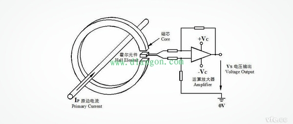 霍尔电流传感器磁饱和原理 霍尔电流传感器磁饱和原理