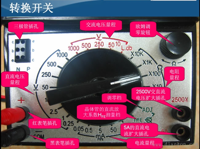 机械万用表与数字万用表介绍