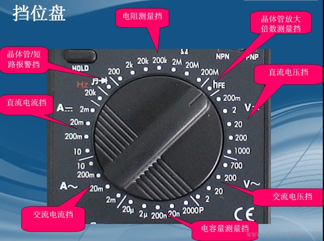 机械万用表与数字万用表介绍