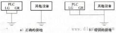 PLC正确接地方法