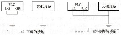 PLC正确接地方法