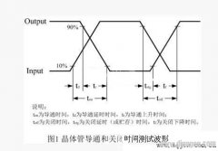 开关电源中开关管的导通、截止与启动