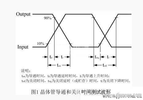 开关电源中开关管的导通、截止与启动