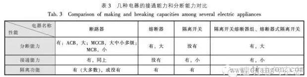 隔离开关的功能和应用
