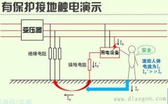 保护接地与保护接零的主要区别详解