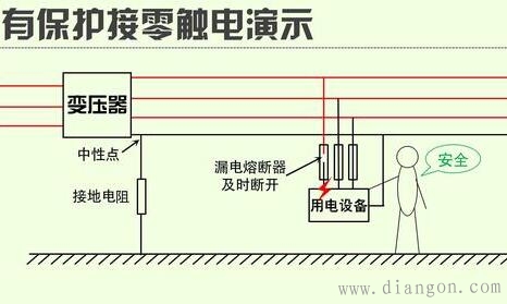 保护接地与保护接零的主要区别详解 保护接地与保护接零的主要区别详解