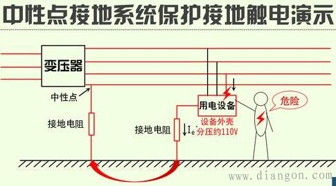 保护接地与保护接零的主要区别详解 保护接地与保护接零的主要区别详解