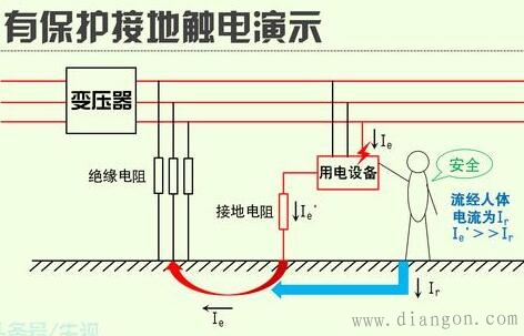 保护接地与保护接零的主要区别详解 保护接地与保护接零的主要区别详解