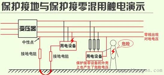 保护接地与保护接零的主要区别详解 保护接地与保护接零的主要区别详解