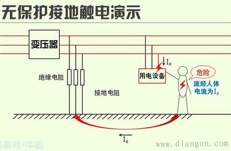 保护接地与保护接零的主要区别详解 保护接地与保护接零的主要区别详解