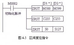 三菱PLC区间复位指令