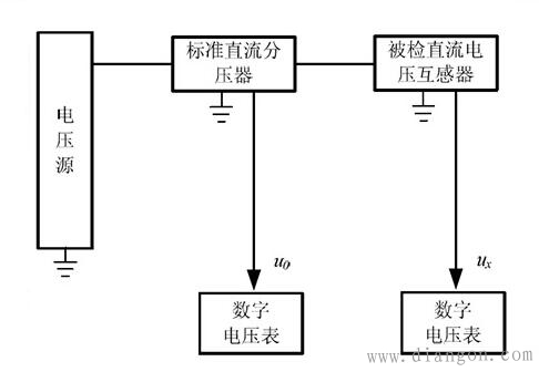 直流电压互感器的计量方法
