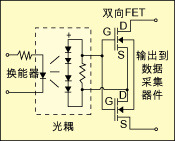 选用传感器接口的数字I/O模块注意事项