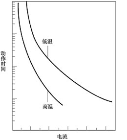 PTC热敏电阻基础知识