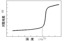 PTC热敏电阻基础知识