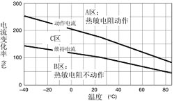 PTC热敏电阻基础知识