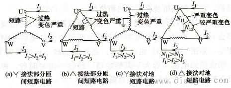 电动机绕组局部烧毁的原因分析