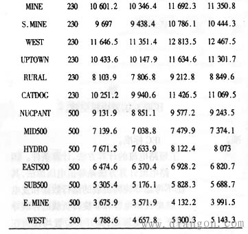 三相短路电流计算公式