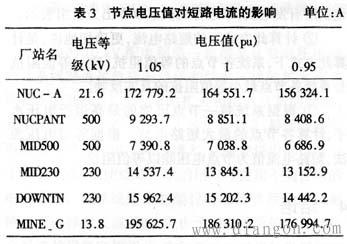 三相短路电流计算公式