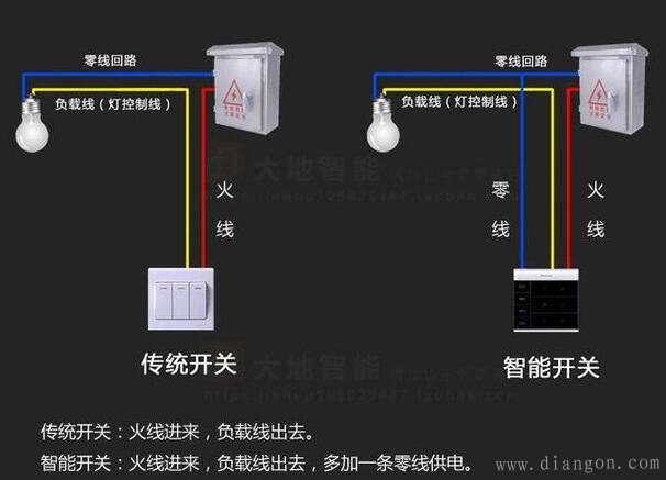 用手机控制灯具 家装你会选择智能开关吗？