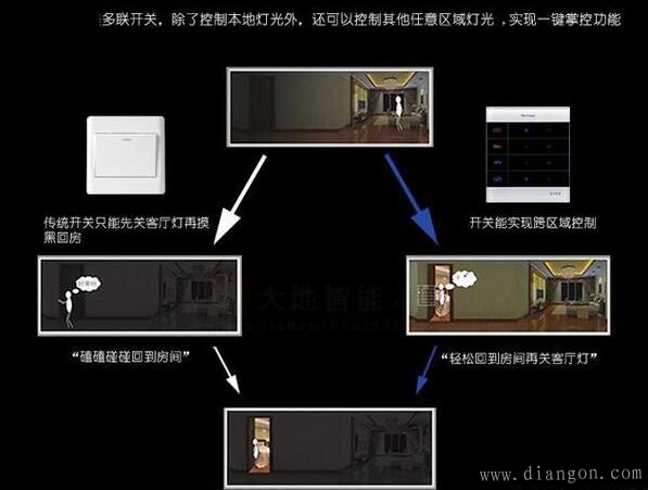 用手机控制灯具 家装你会选择智能开关吗？