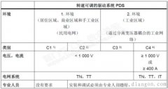变频器驱动系统的接地方法