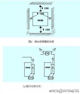 中压变频器的安装调试方法