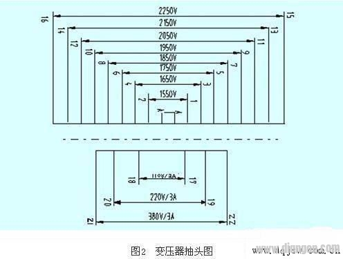 中压变频器的安装调试方法