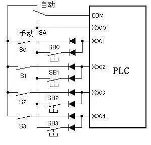 PLC节省输入点数的方法 PLC节省输入点数的方法