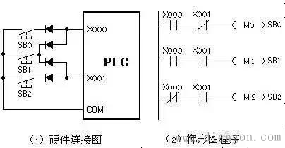 PLC节省输入点数的方法 PLC节省输入点数的方法
