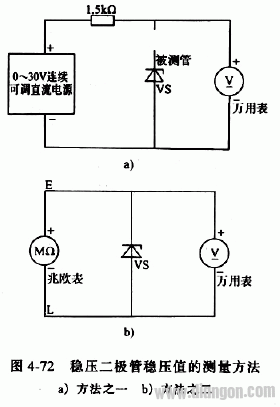 稳压二极管稳压值的测量及正负极的判别