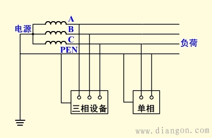 保护接地和保护接零的区别及适用范围